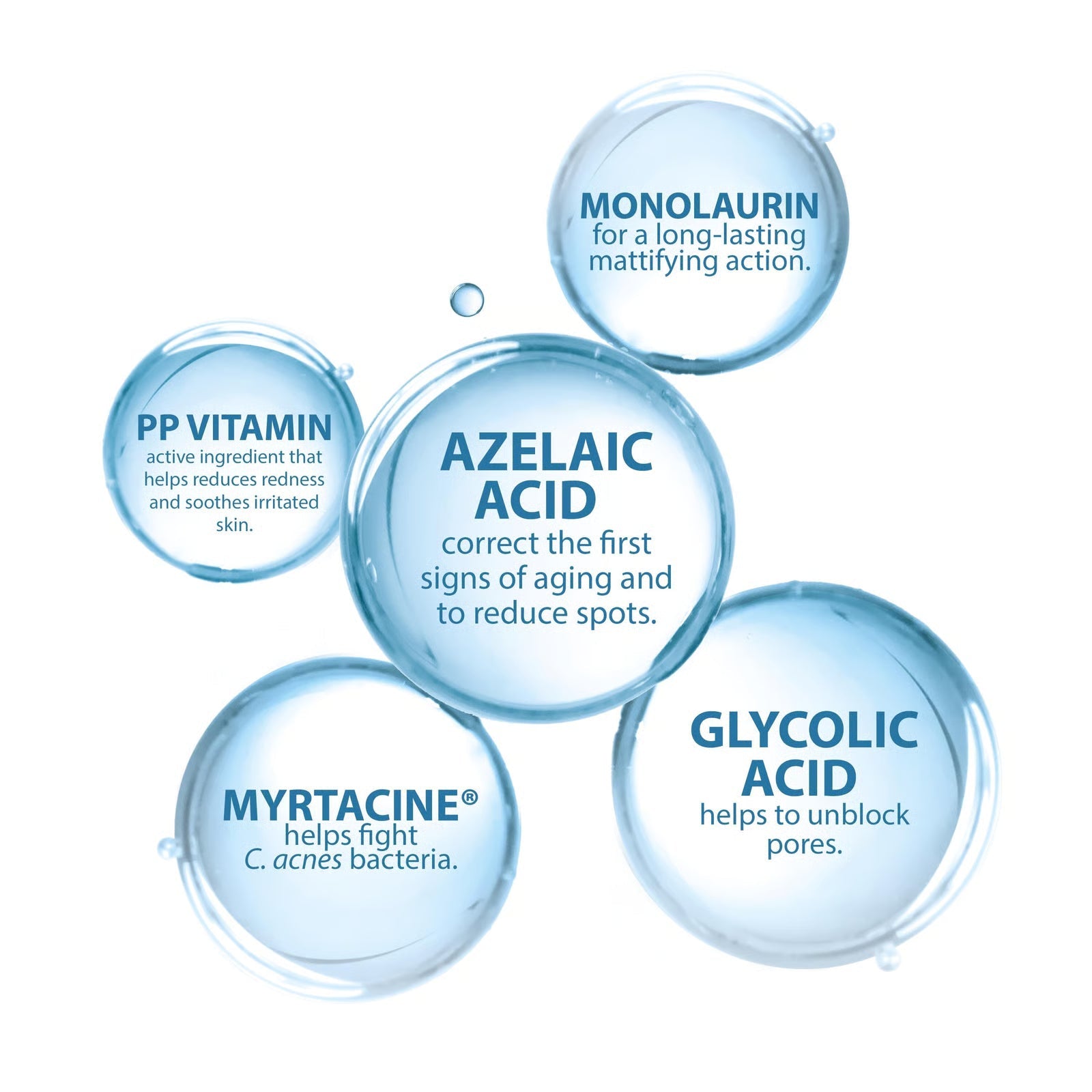 Keracnyl Serum